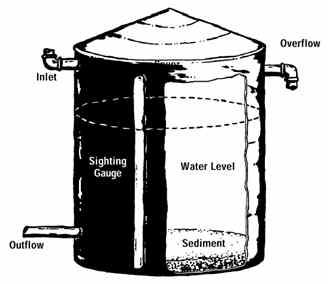Diagram of a typical cistern.