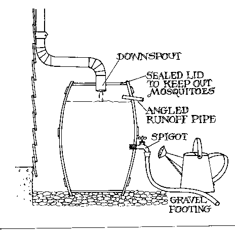 Rain barrel schematic